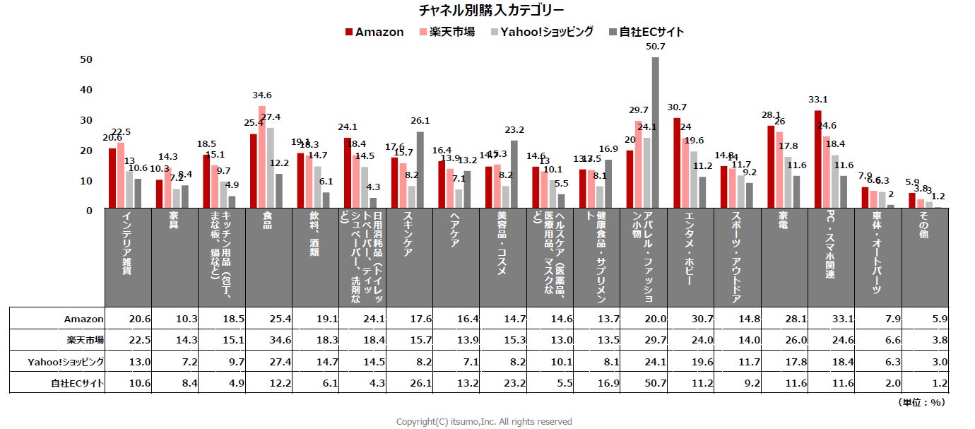 グラフ
AI 生成コンテンツは誤りを含む可能性があります。