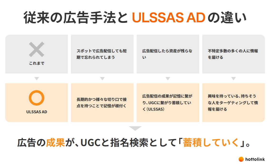 テーブル, カレンダー
AI 生成コンテンツは誤りを含む可能性があります。