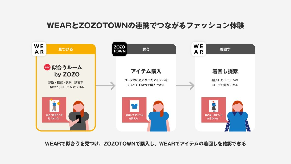 ZOZOが新機能「似合うルーム by ZOZO」を提供開始、AI活用で"似合う"ファッションを提案